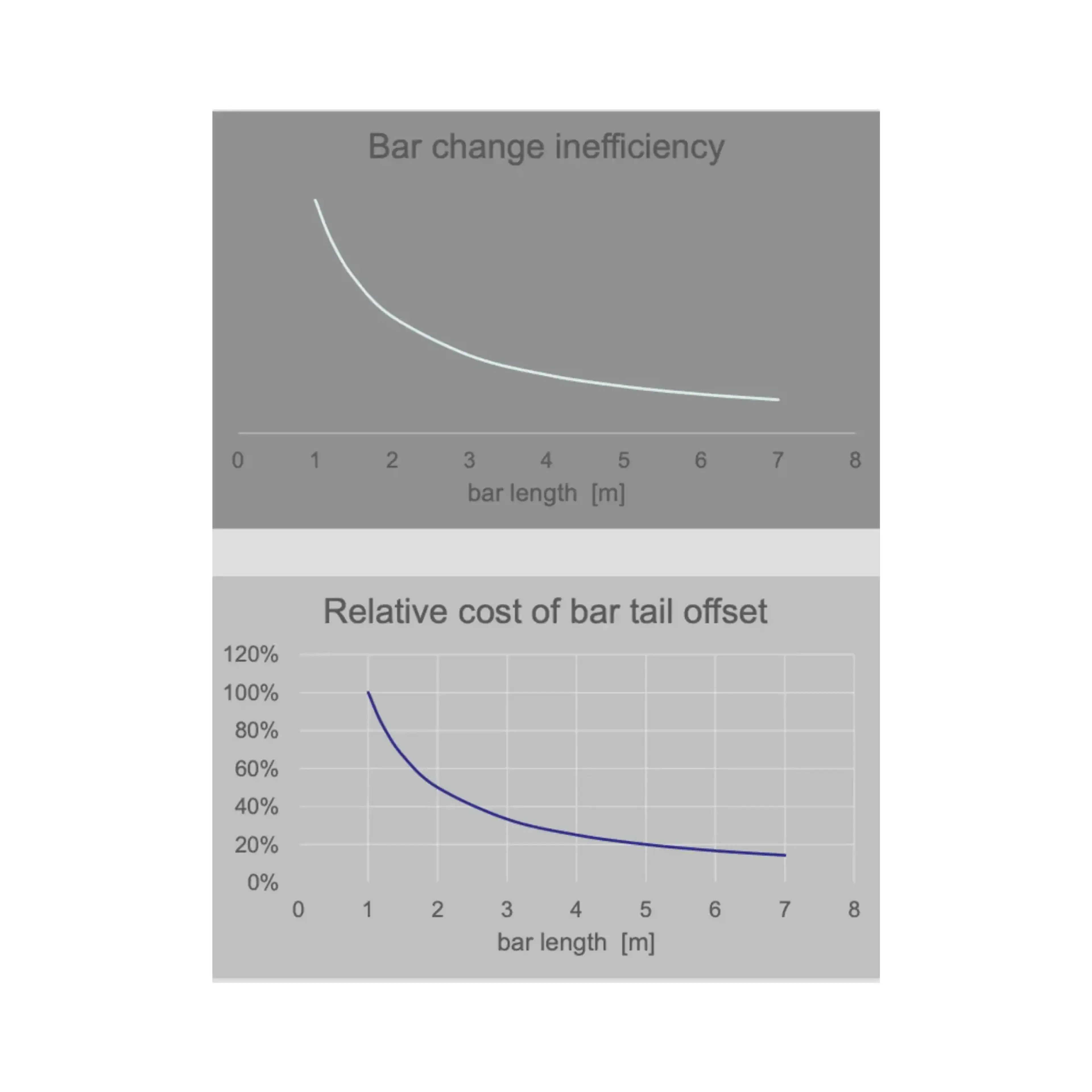 picchi-confronto-bar-efficiency
