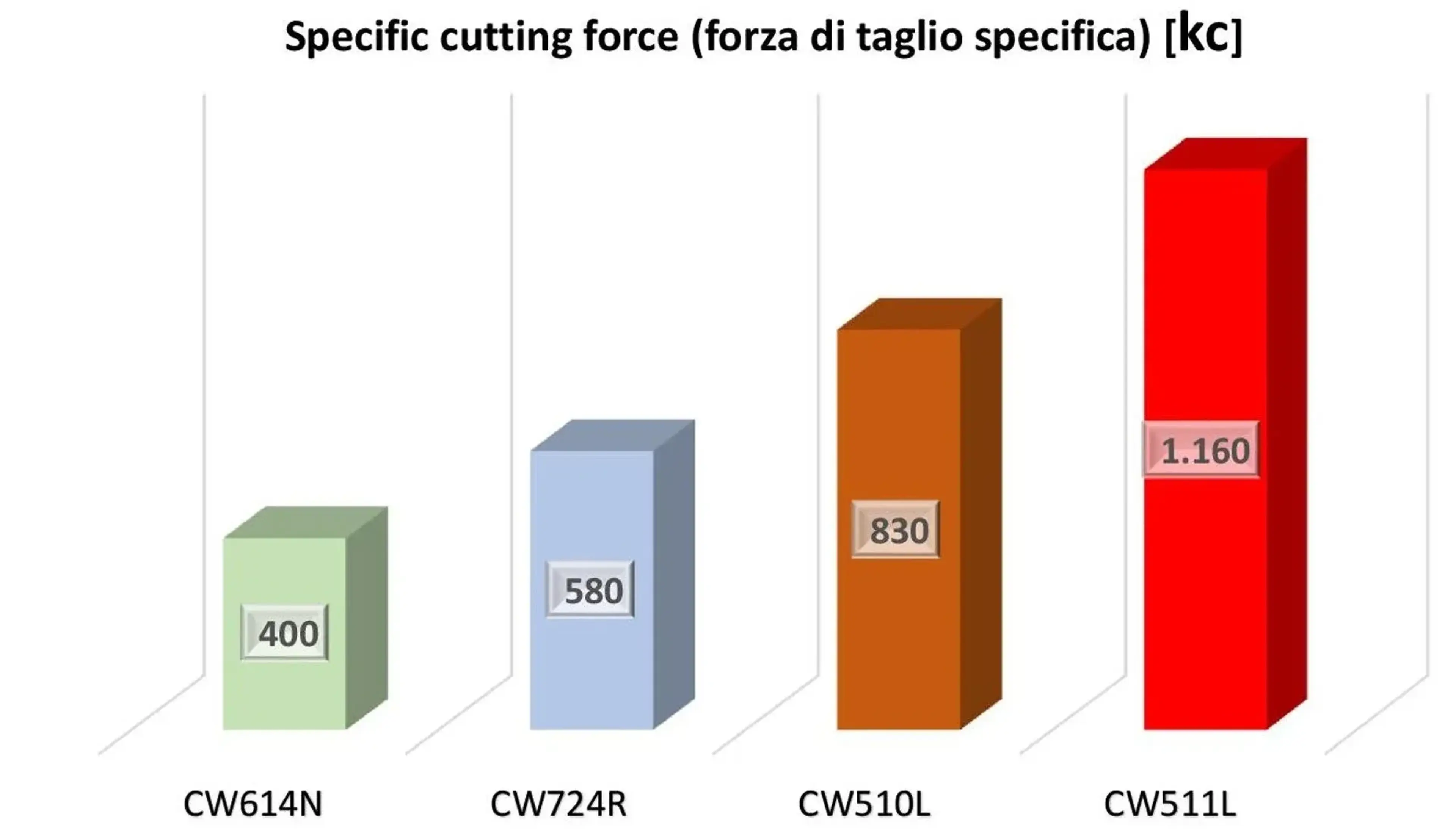 picchi-forza-di-taglio-specifica
