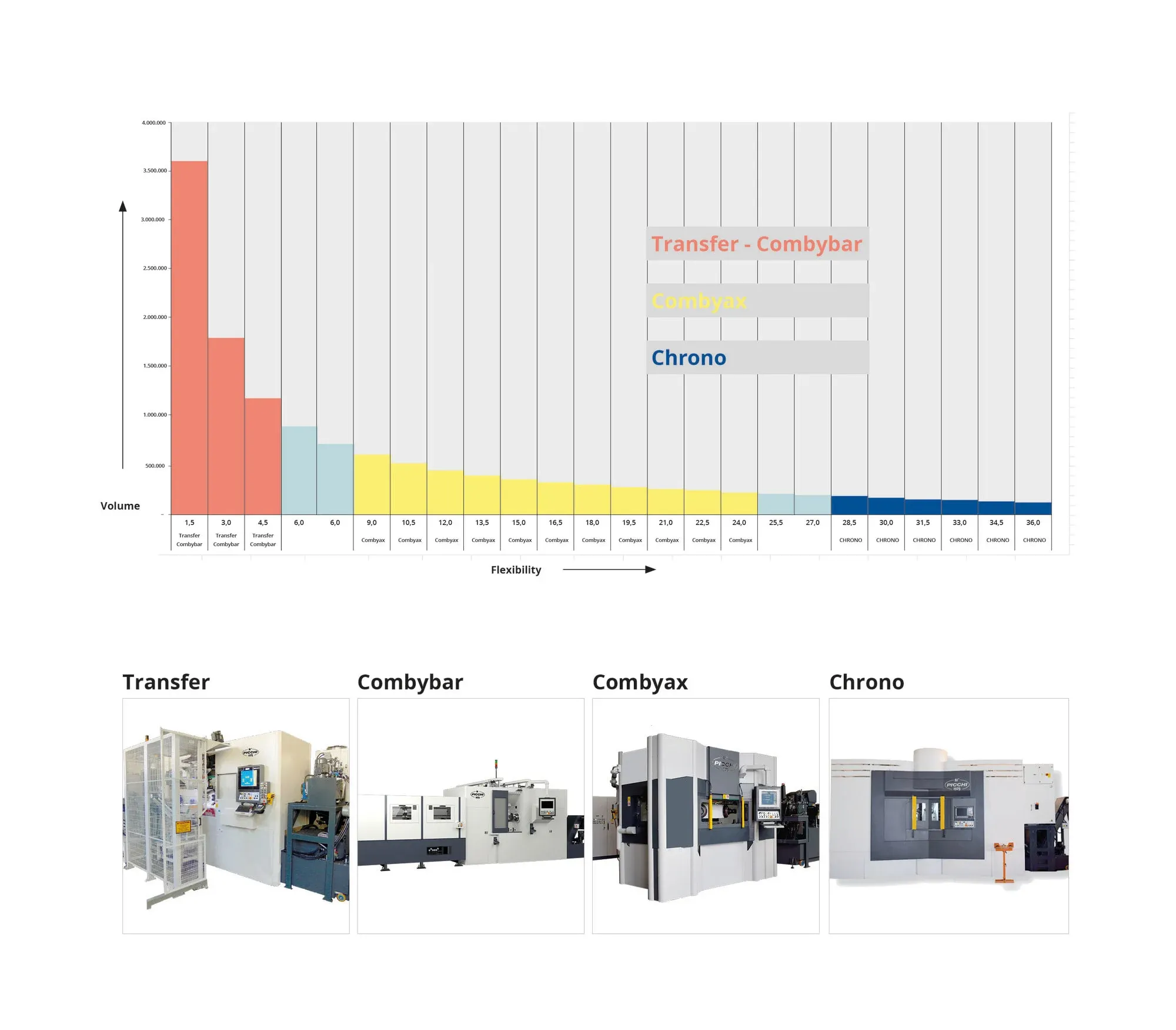 picchi-productivity-flexibility-and-volumes